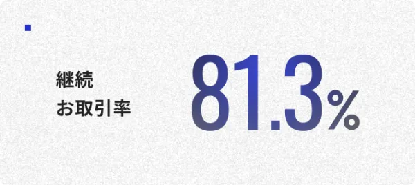 継続お取引率81.3%
