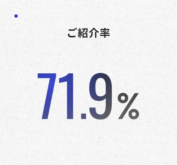 ご紹介率71.9%